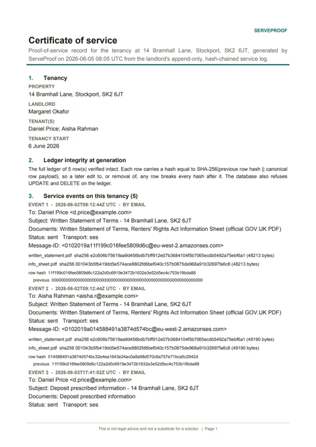 Page one of a certificate of service listing each document sent to the tenants of the sample tenancy, with dates, methods and file fingerprints.